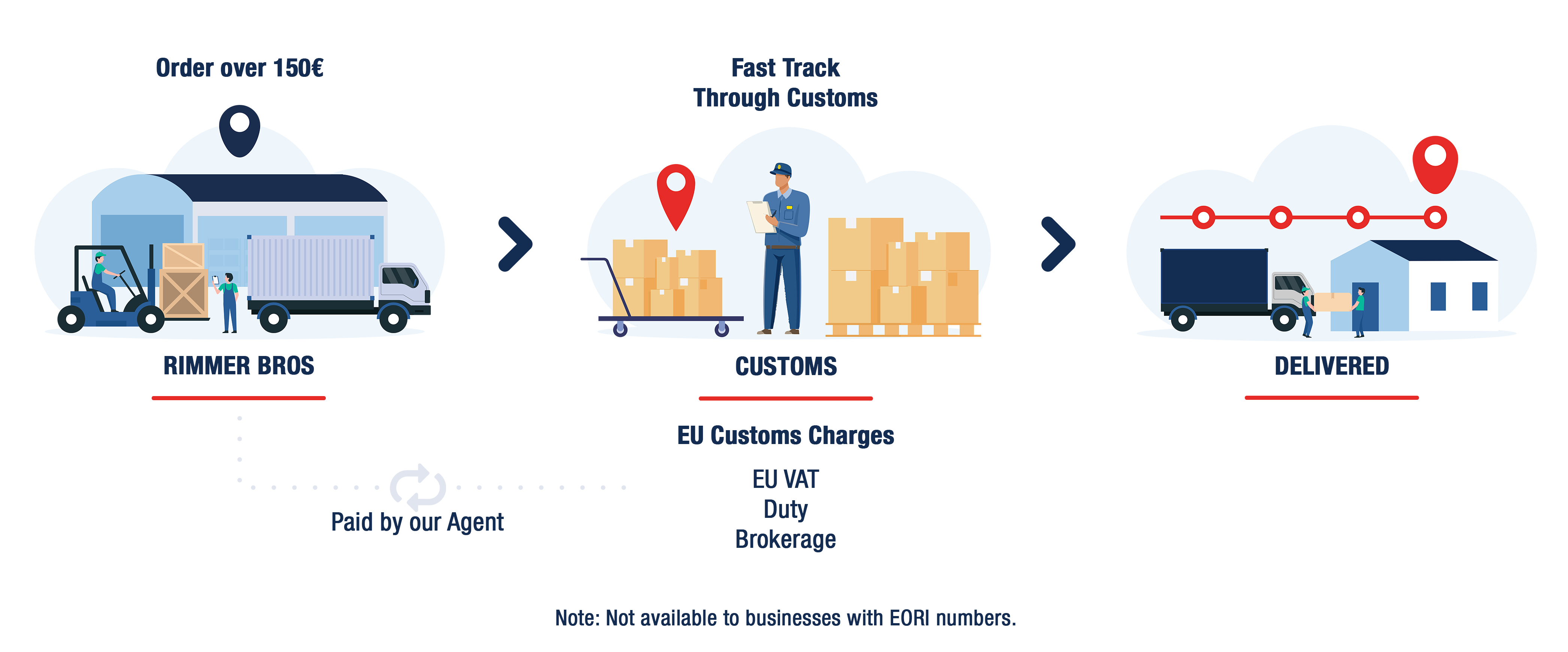 DDP Infographic